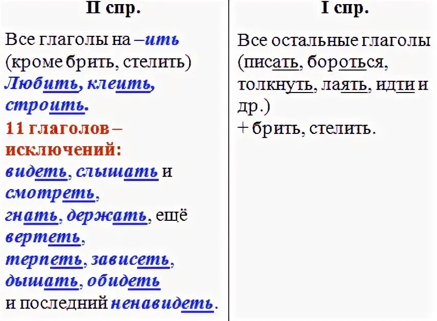 Неопределенная форма глагола таблица. Неопределенная форма глагола подстелил. Стелешь в Неопределенная форма. Неопределённая форма глагола стелиться. Глагол в неопределенной форме к слову салют