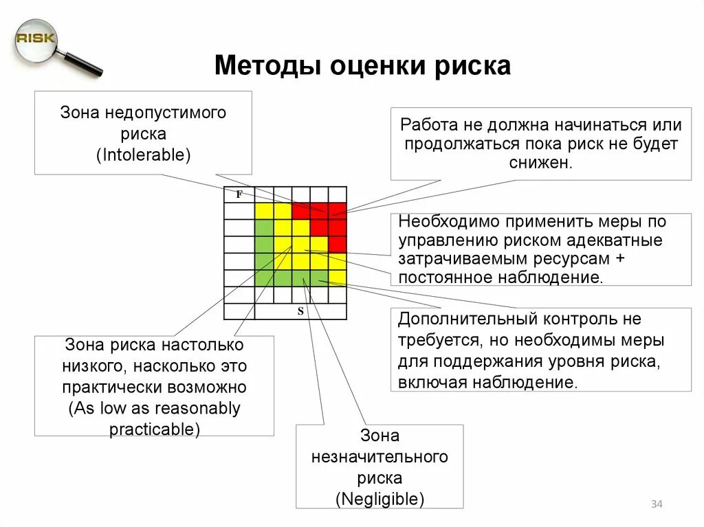 Методики профессионального риска