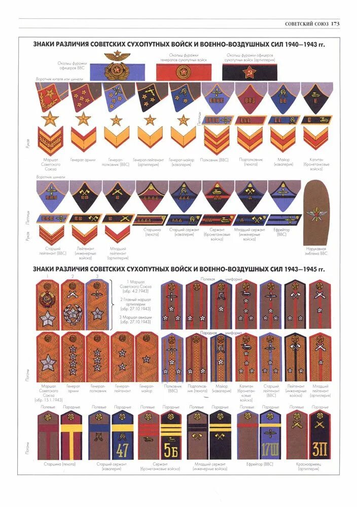 Высшее звание в ссср. Звания в Советской армии до 1943 года. Звания во 2 мировой войне СССР. Погоны и звания Советской армии. Знаки воинских званий в Советской армии до 1943.