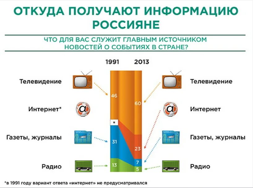 Где информация новостей