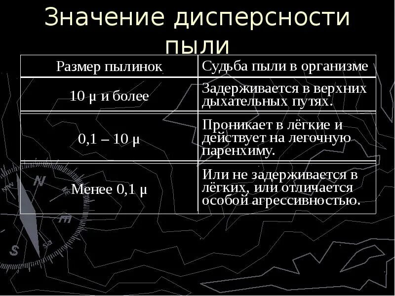 Пыль значение. Оценка дисперсности пыли. значение дисперсности пыли. классификация производственной пыли по дисперсности. дисперсность пылевых частиц.
