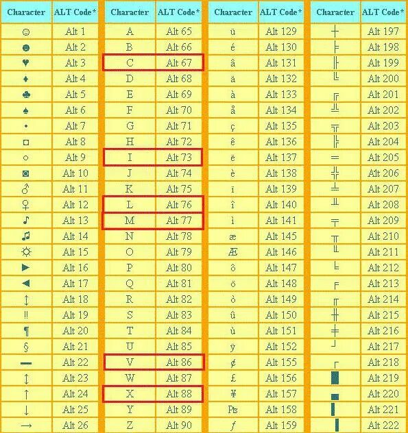 Часы комбинации цифр. Alt коды. Альт. Таблица символов alt+цифра. Alt коды символов на клавиатуре.