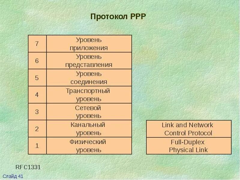 Физический уровень состоит из. Физический и канальный уровень. канальный уровень физический уровень. канальный и физический уровень разница. физический канальный сетевой.