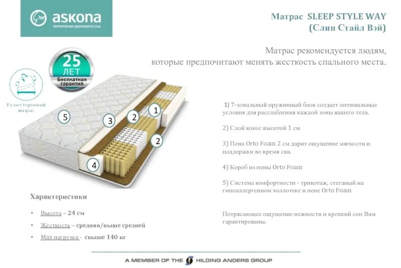 Матрасы style. Sleep Style way матрас Аскона 200х200. Sleep Style way матрас Аскона. Матрас Аскона Sleep Style way 200*180. Askona Sleep8.0 матрас 160х200.