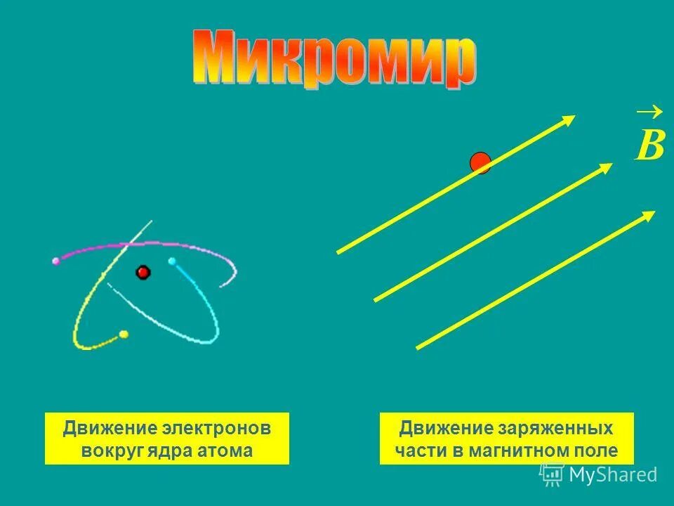 Траектория движения электрона вокруг ядра атома