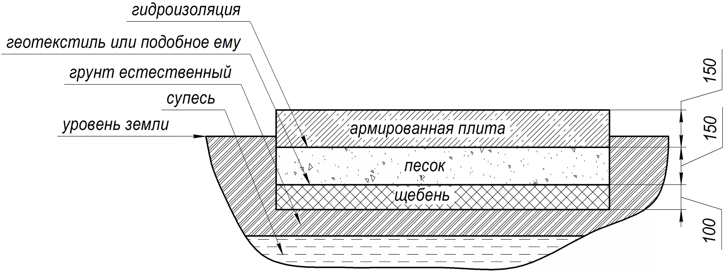 Плита фундаментная технология 200мм. Монолитная железобетонная мелкозаглубленная плита. Подушка под фундаментную плиту схема. Схема заливки фундаментной плиты. Гидроизоляция фундаментной плиты схема.