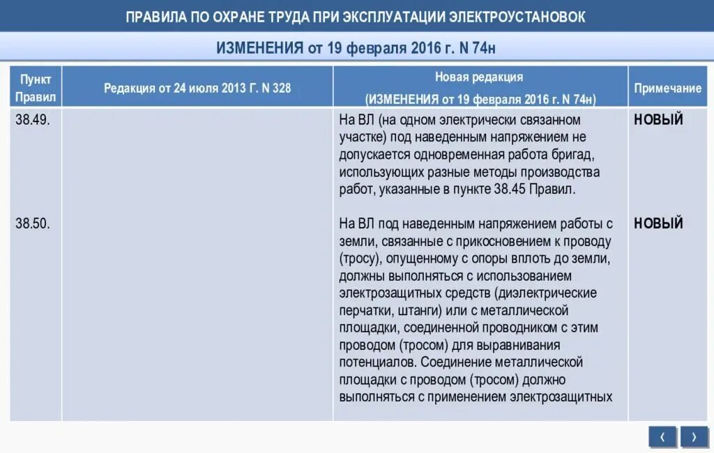 883н об утверждении правил по охране труда. Правил по охране труда при эксплуатации электроустановок. Правила по охране труда при эксплуатации электроустановок 2013. 5.14 Правил электроустановок по охране. Изменения в правилах по охране труда при эксплуатации.