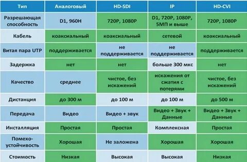 Тип и качество изображения