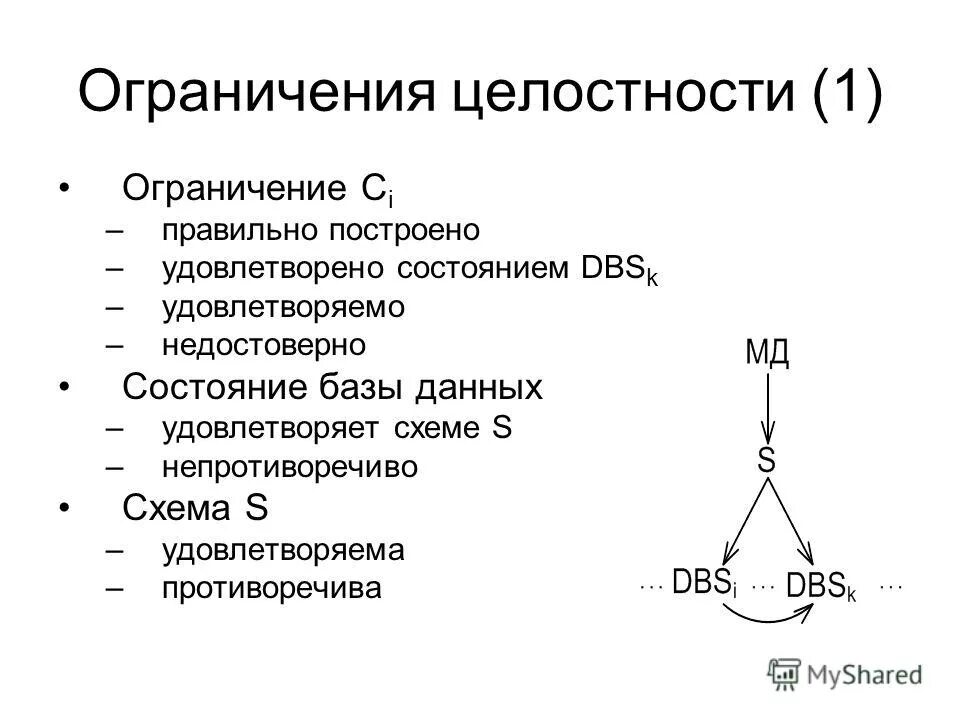 Ограничения субд. Лимит наличных денежных средств это. Формальные ограничения в деловом общении. Внутренние ограничения в менеджменте. Лимит наличных денежных средств это.