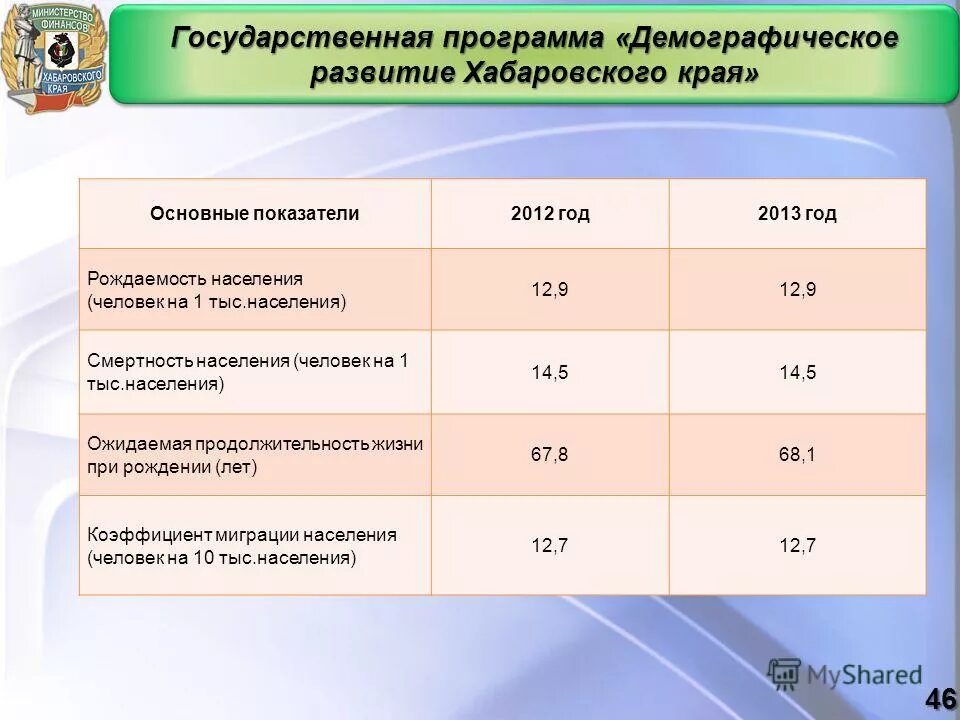 программа развития хабаровского края. строй кластер хабаровского края. программа развития хабаровского края. развитие хабаровска. госпрограмма развитие туризма.