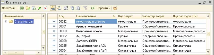 Статьи затрат в 1с. Наименование статьи затрат. Вид затрат в 1с. Затраты в с1 Бухгалтерия. Счет 69.11