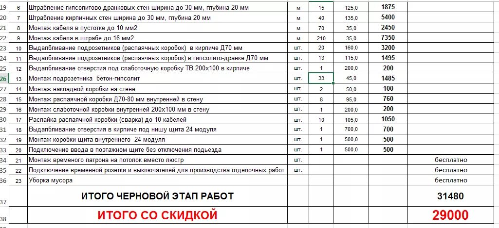 Прайс на работу электрика. Смета на материалы электрика. смета по электромонтажу образец. расценки проведения проводки в квартире. как правильно составить смету по электрике.