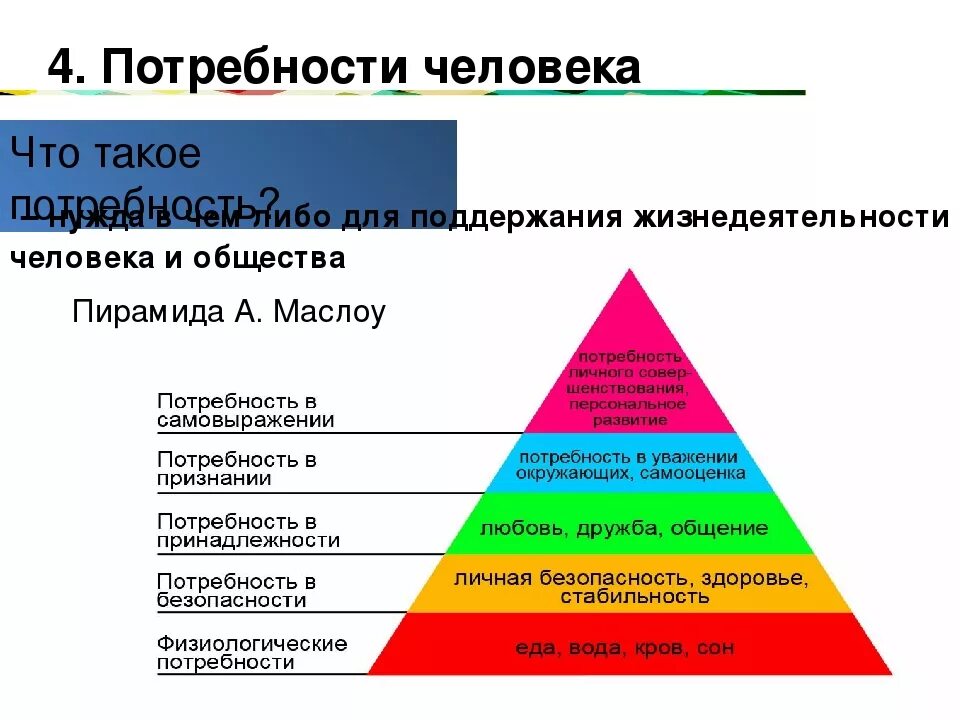 Биологические потребности человека пирамида. Пирамида Маслоу первичные вторичные. Пирамида Маслоу биологические социальные духовные. Потребность и потребности человека. Потребность в общении относится к социальным потребностям