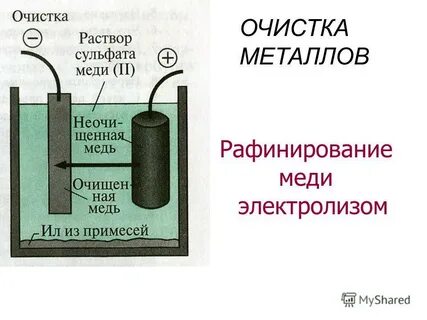 Получают ли алюминий электролизом