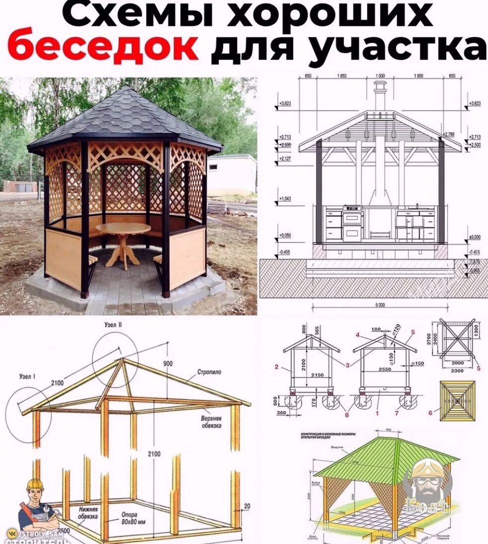 Проекты беседок для дачи. Конструкция беседки. Схема беседки. Проект постройки беседки.