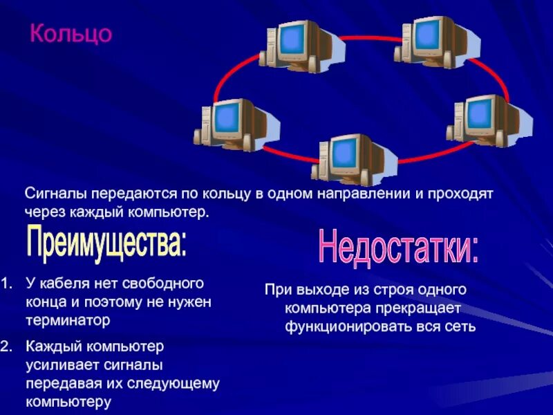 Проблема компьютерных сетей. Локальная сеть компьютеров. Локальные и глобальные компьютерные сети. Локальные и глобальные комп сети. Что такое локальная сеть, Глобальная сеть?.