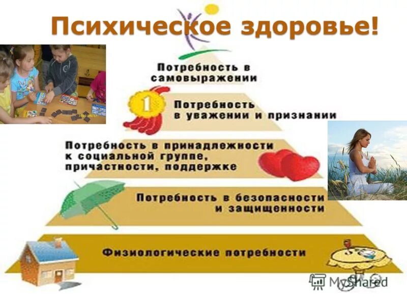 Уровни психического здоровья. Психическое здоровье советы. Понятие психологического здоровья. Психическое здоровье человека уровни. 2 уровень психического здоровья.