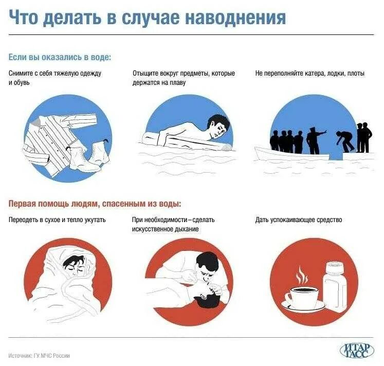 Что деоа т принаводнении. Действия при наводнении. Поведение человека при стихийных бедствиях. Памятка действия населения при наводнении. В случае наводнения запрещается.