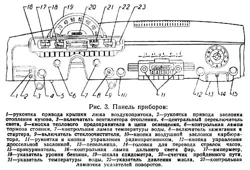 Щиток приборов описание. Панель приборов контрольные лампы ГАЗ 3110. Панель управления приборов ГАЗ 3110. Приборная панель ГАЗ 21 схема. Схема приборной панели ГАЗ 24.