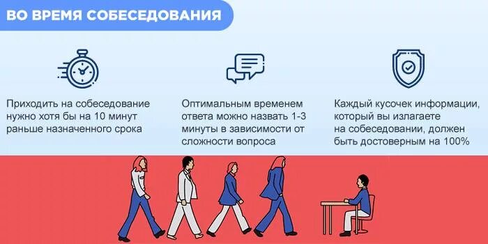 Как нельзя приходить на собеседование. Поза на собеседовании. Можно ли приходить на собеседование раньше. Как приходить на собеседование. Приедет в назначенное время