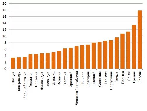 Протяженность дорог в японии. Количество дорог в странах. Протяженность дорог в мире. Объемы дорожного строительства в россии по годам. Протяженность дорог в странах.