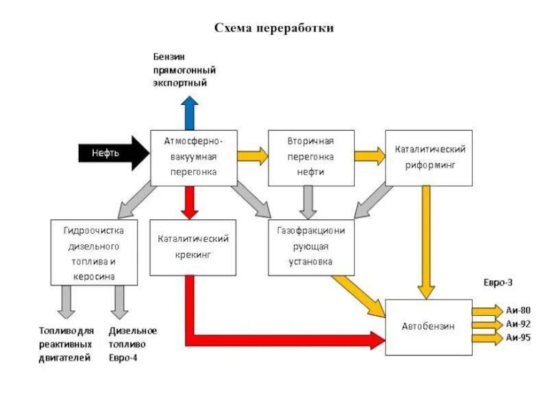 Схема утилизации автомобилей на предприятии. Схема переработки. Схема переработки. Схема переработки торфа. Переработка металла схема.