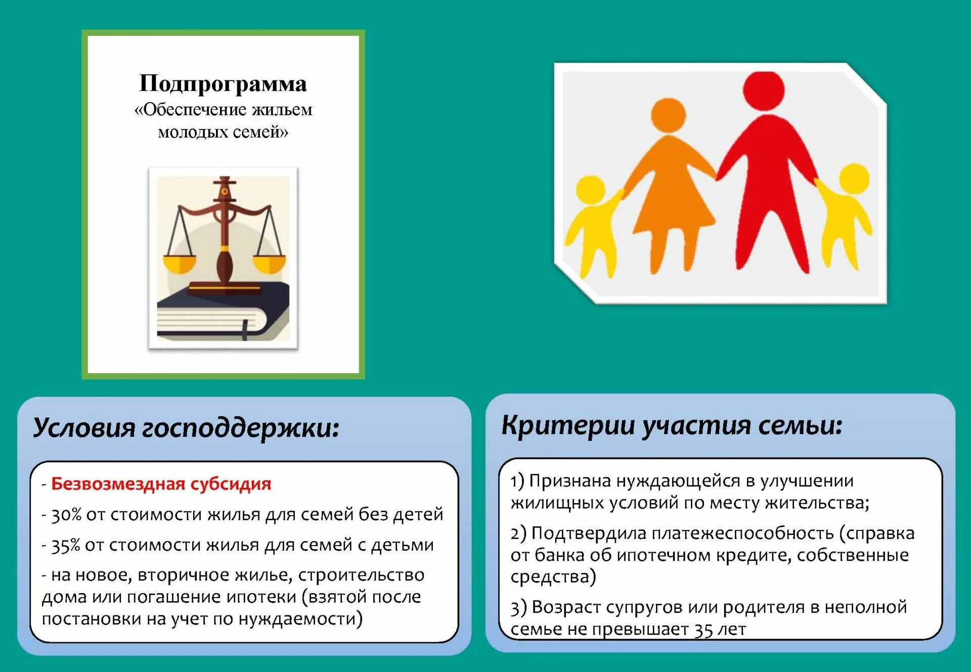 Условия получения молодой семьи