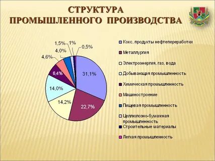 Формы производства по отраслям