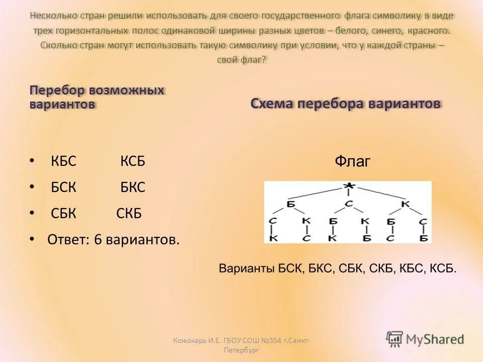 Памятка как правильно распределять свое время. Решили использовать это время. Задачи на скорость сближения формулы. Как правильно использовать своё время. Сколько трёхзначных чисел можно записать с помощью цифр 0 1 2 и 3.