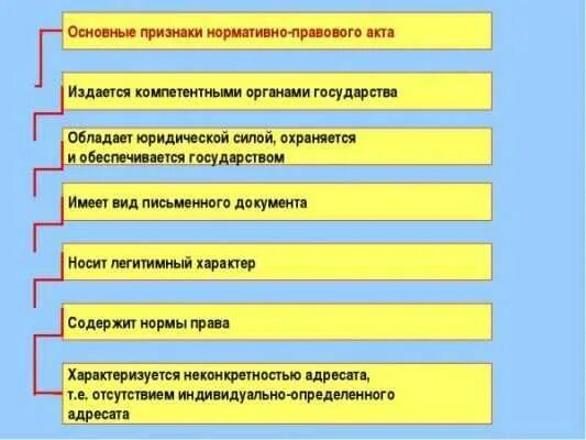 Признаки нормативно-правового акта. Основные признаки НПА. Основной признак нормативно-правового акта – это. Основные признаки нормативно-правового акта. Особенности нормативных актов рф