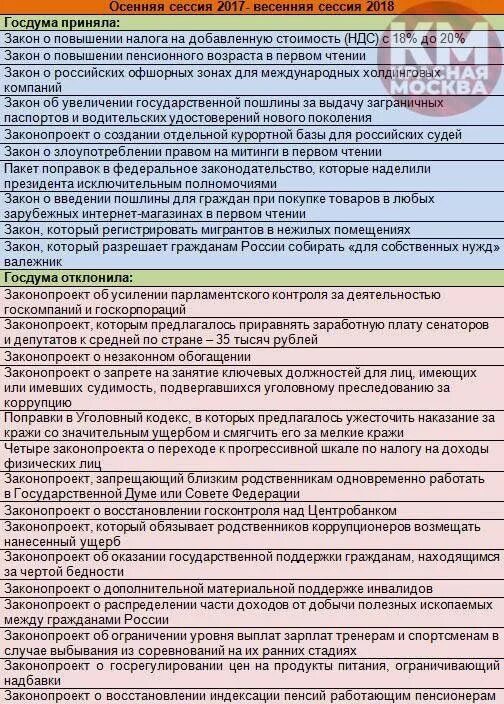 Примеры законов государственной думы "Федеральное Собрание Российской Федерации"