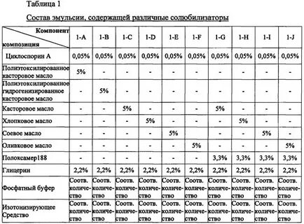 Состав эмульсии