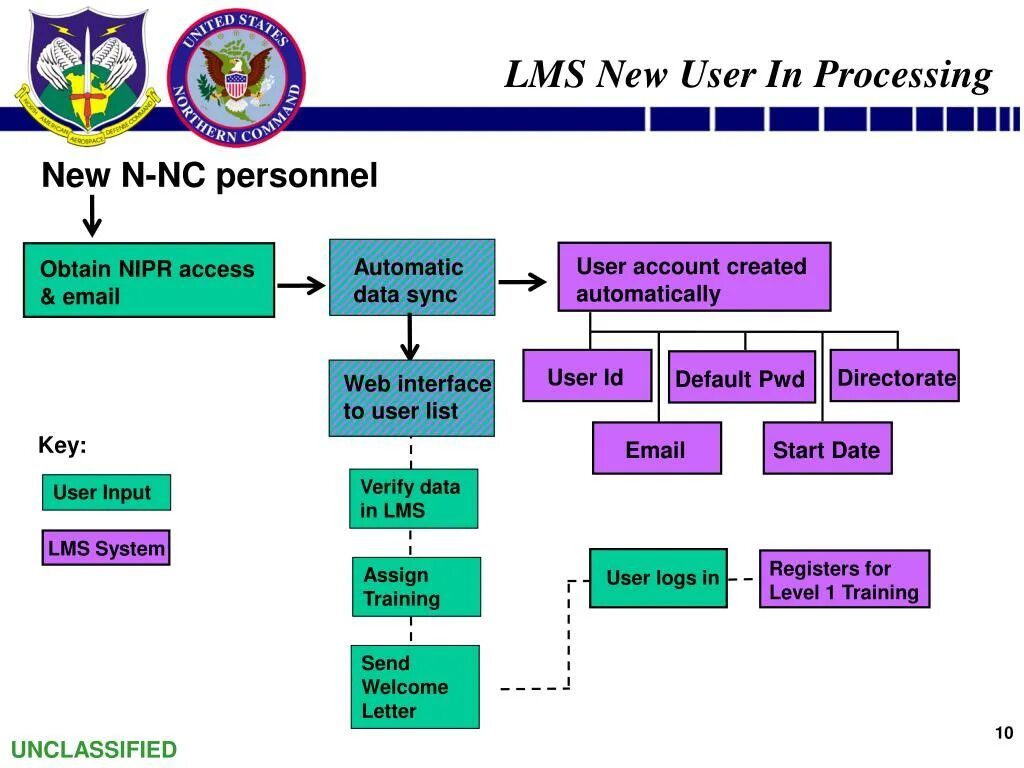 Newlms misi