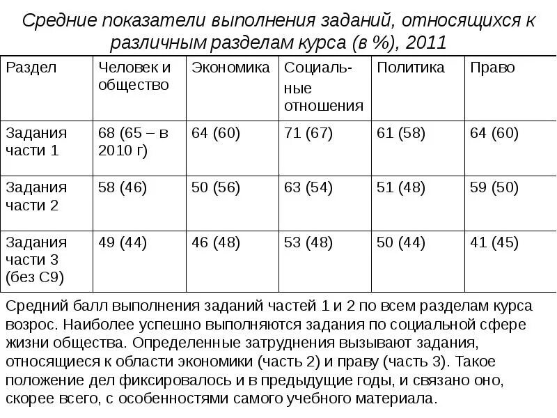 Показатели выполнения заданий. Коэффициент выполненных работ. коэффициент выполненных задач. индикатор выполнения задачи.