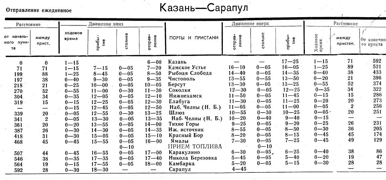 Расписание автобусов Сарапул Каракулино. Сарапул Речной порт расписание. Расписание автобусов Сарапул. Каракулино Сарапул автобус. Расписание 78 автобуса казань