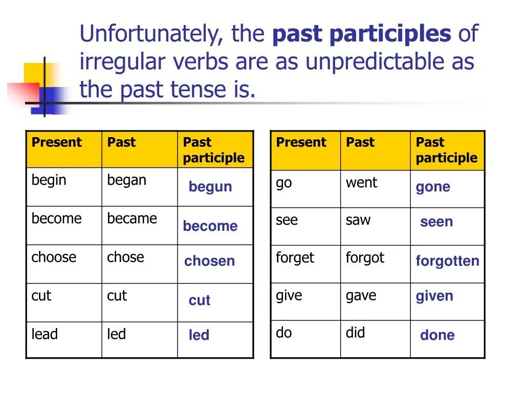 See past participle. Past participle verbs. past participle в английском. past participle глаголы. past tense and past participle.