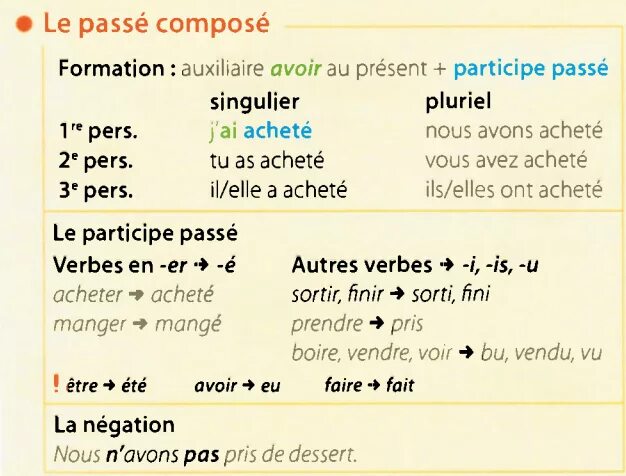 Passé composé во французском языке таблица. Глаголы в passe compose во французском. Спряжение глаголов в passe compose во французском языке. Правило passe compose на французском.