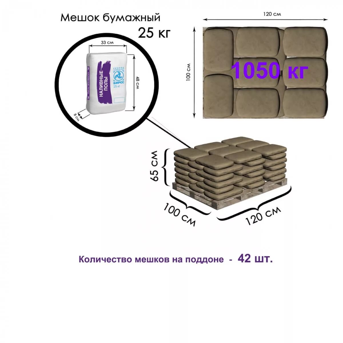 Паллета сколько кг. Вес поддона цемента 50 кг мешок. Цемент м500 40кг поддон. Поддон цемента сколько мешков 50. Цемент 25 кг на поддоне.