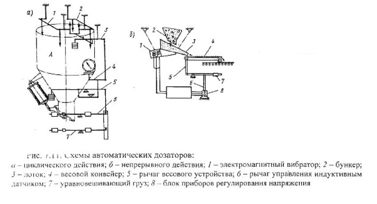 Обработка дозирующих устройств