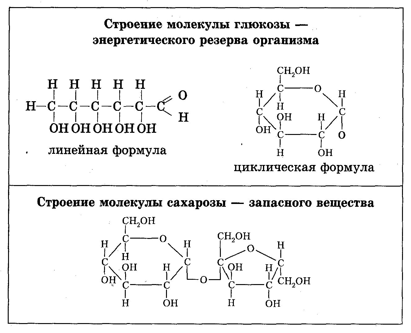 Крахмал структурная формула. Крахмал формула и структура. Строение молекулы крахмала. Крахмал структурная формула линейная. Линейная формула глюкозы