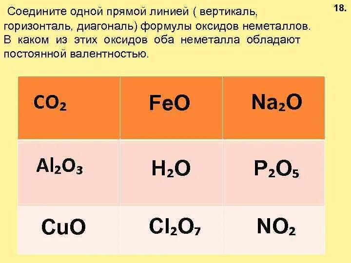 Формулы оксидов. Формулы оrcbls. Формулы оксидов неметаллов. Оксиды примеры формул.