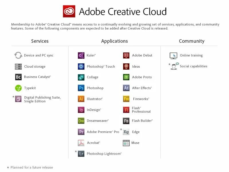 Create cloud. Adobe creative cloud приложения. adobe creative программа. адоб криэйтив клауд. сервисы адобе.