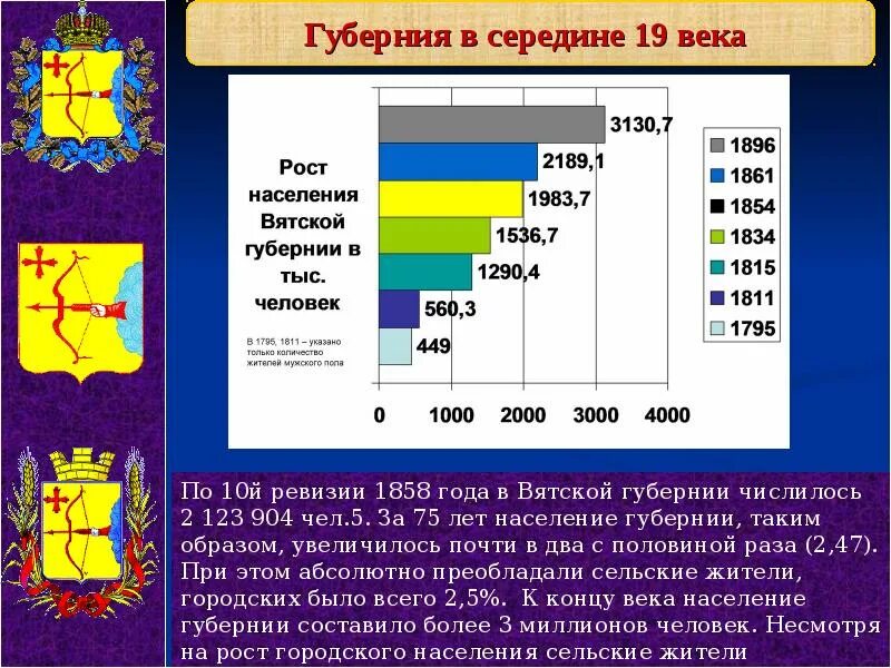 Старые карты спасского уезда казанской губернии. Реформы в вятской губернии. Старые карты сенгилеевского уезда. Уезды московской губернии 18 век. Вятская губерния карта 1910 года.