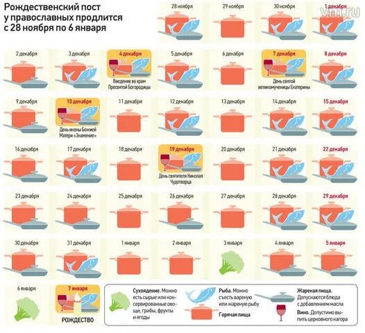 Пост календарь питания. Рождественский пост питание. Календарь Рождественского поста для мирян. Рождественский пост питание для мирян.