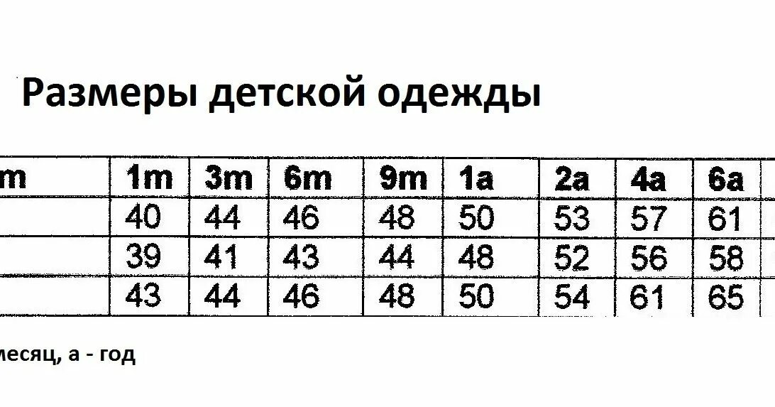 Размерная таблица мужская europe. Размерная сетка 100-164, 84-164, 88-164, 92-164, 96-164. Размеры одежды женской. Не соответствует размеру указанному. Размер одежды в см таблица.