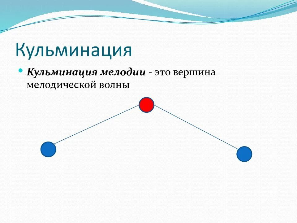 Кульминация в мелодии. Кульминация это. Виды мелодического рисунка. Кульминация рисунок. Кульминация примеры