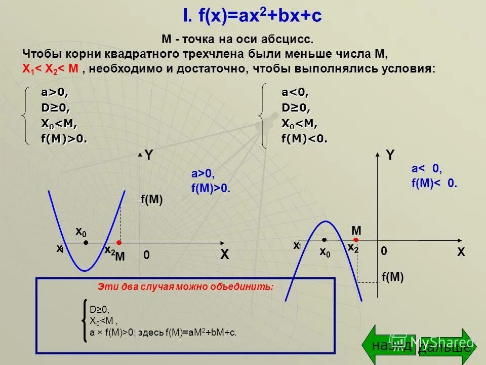 График функции ax2+bx+c. Старший коэффициент. Графики функций y ax2+n и y a x-m 2. Вершина параболы y ax2+bx+c. Функция y=x²-bx.