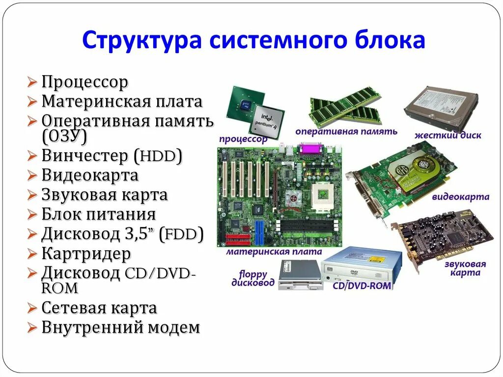 Основные системы пк. Структура системного блока ПК. Схемы состав системного блока ПК. Схема внутренняя память процессор. Схема основные компоненты системного блока.