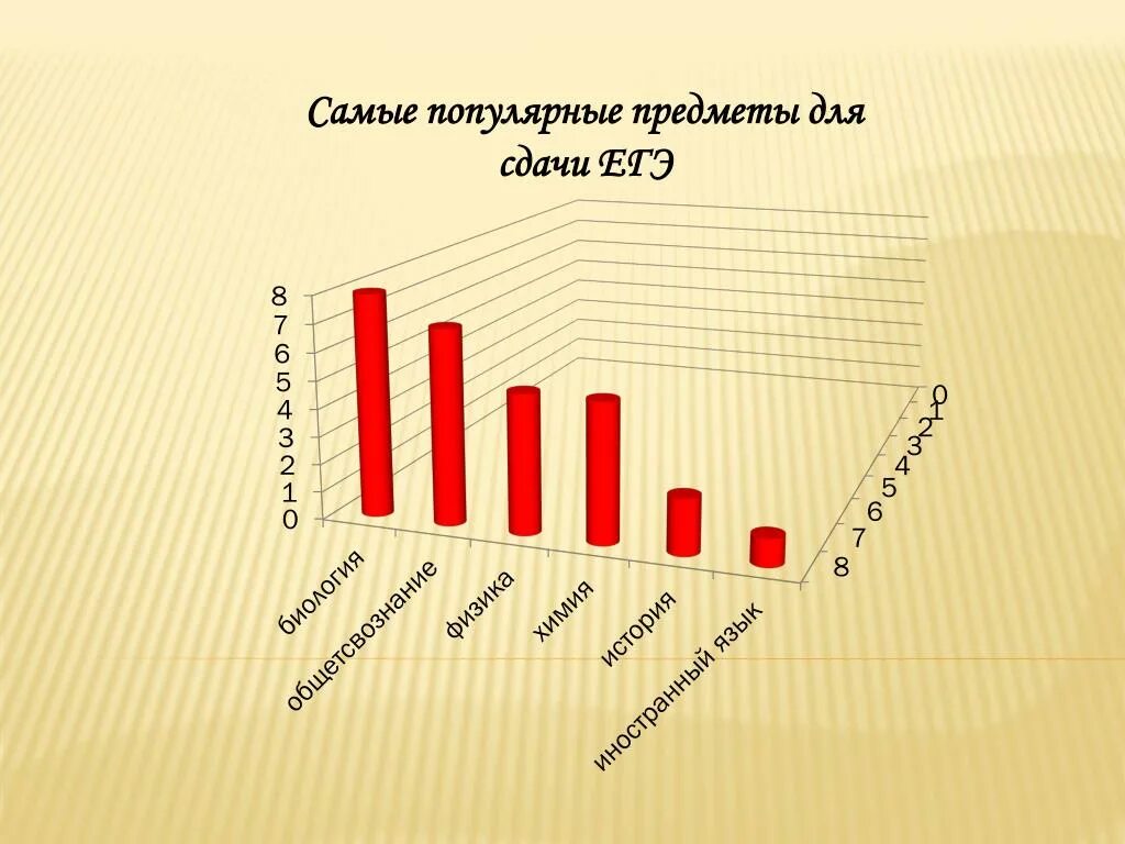 Самый популярный предмет для сдачи. Самые популярные предметы для сдачи ЕГЭ. Самые популярные предметы ЕГЭ. Востребованные предметы ЕГЭ. Какие предметы легче сдать в 9