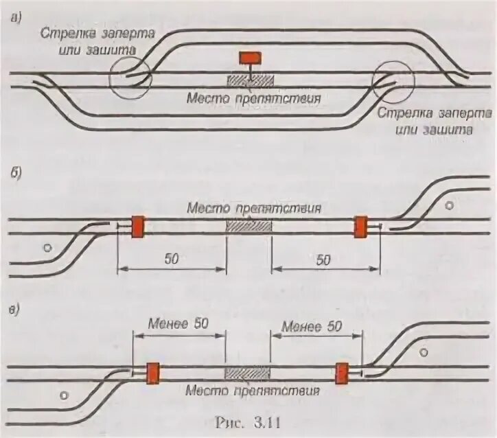 З л крейнис пособие монтеру пути. Ширина колеи на стрелочном переводе. Монтер путей билеты. Монтер путей билеты. Монтёр пути обязанности.